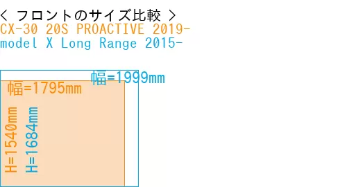 #CX-30 20S PROACTIVE 2019- + model X Long Range 2015-